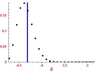 Strength function